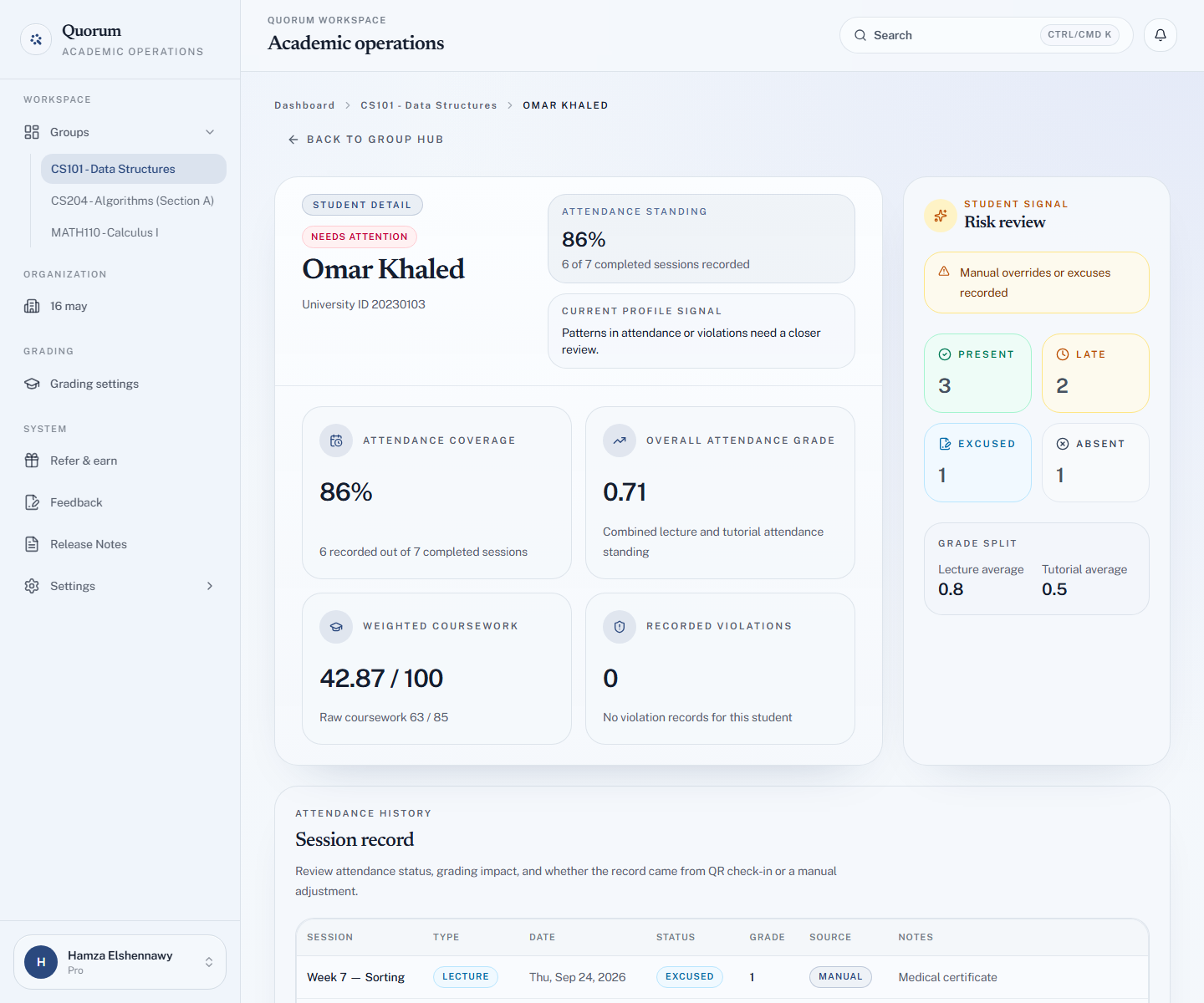 A student record with attendance and coursework